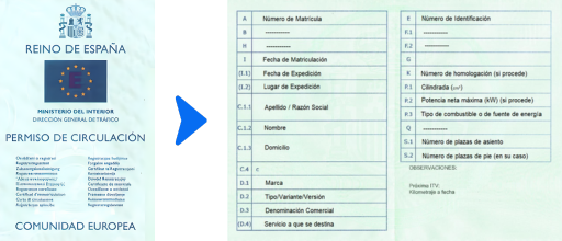 Permiso de circulación del coche