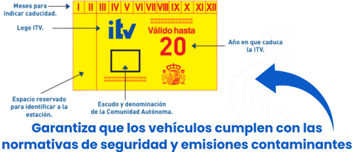 ¿Por qué es obligatorio pasar la ITV?